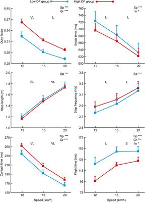 Grizzlies and gazelles: Duty factor is an effective measure for categorizing running style in English Premier League soccer players